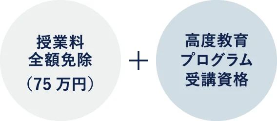 授業料全額免除+⾼度教育プログラム受講資格