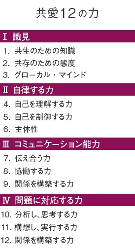 共愛12の力