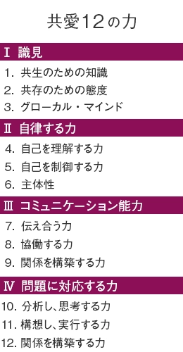 共愛12の力