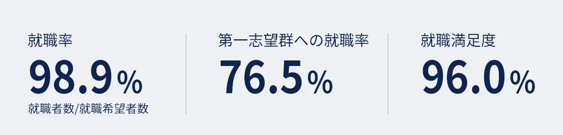 就職実績